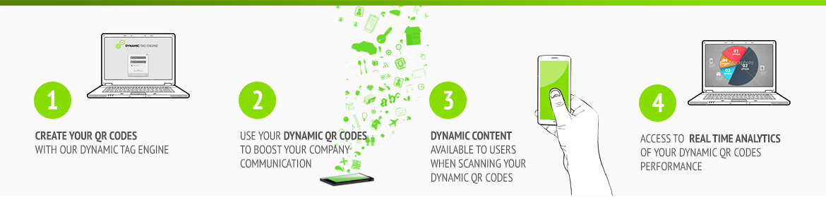 Create your QR Codes with our Dynamic Tag Engine, Use your Dynamic QR Codes to boost your company comunication, Dynamic content available to users when scanning your dynamic QR Codes, Access to Real Time Analytics of your dynamic QR Codes performance 